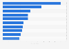 Net sales of leading 10 food and drink companies worldwide 2013