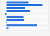Net proft margin of the globally leading consumer products companies 2013