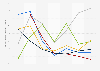 Public evaluation of economic situations, by country from 2002 to 2012