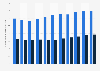 Number of high school new enrolled students in China up to 2017