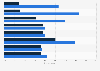 Opinion in Germany vs EU on economics, EU favorability and the ECB, 2012