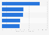 Impact of Germany and other EU countries power over economy, by country 2012