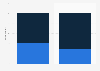 External, paid help in the e-book self-publishing process in 2012