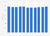 Number of employees at China Railway Group (CREC) in 2018