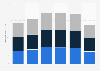Production volume of Wuhan Iron and Steel (WISCO) China 2014, by product