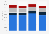 Chalco's production volume by product 2013-2016