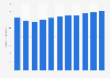 Number of elementary school graduates in China 2008-2018