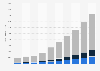 Forecast: global data center IP traffic 2012-2021, by type
