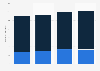 Oil production of the China National Petroleum Corporation (CNPC) 2009-2012