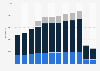Pipeline length of PetroChina 2010-2018, by product type