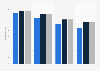 Lebenserwartung bei Geburt nach Länder-Einkommensgruppe 1990-2013