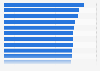 U.S. government agency rankings by leadership and knowledge management 2011