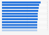 U.S. government agency rankings by job satisfaction levels 2011
