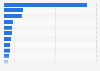 Market share of the world's leading 15 footwear exporters 2013