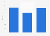 Share of Americans who visited a dermatologist 2018, by age