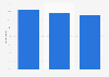 Americans who bought glasses/contact lenses at a doctor's office 2018, by age