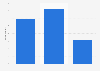 Share of American internet users who visited Monster in the U.S. 2018, by age