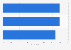 Internet users who visited YouTube within the last month in the U.S. 2017
