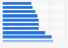 Internet users who accessed online video clips within the last month in the U.S. 2017