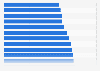 People living in households that own a computer in the U.S. 2017