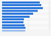 TV viewers of LMN (Lifetime Movie Network) in the U.S. 2017