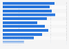 Kalamazoo Gazette (GP) readers per issue in the U.S. 2017