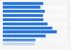 Readers of the San Mateo County Times (SF) per issue in the U.S. 2016