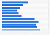 Readers of the Palm Beach Daily News (WP) per issue in the U.S. 2017