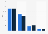 Chicago Tribune: circulation 2013-2014