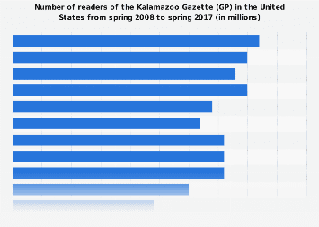 Readers of the Kalamazoo Gazette (GP), 2017