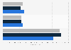 Average paid circulation of the Houston Chronicle from 2011 to 2013