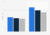 Miami Herald (MI) circulation in the U.S. 2017 and 2018, by weekday