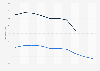 Boston Globe (PV) circulation in the U.S. 2017, by weekday