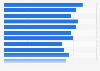 Readers of The Press Democrat (SF) in the U.S. 2017