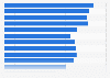 Readers of the Kalamazoo Gazette (GP) per issue in the U.S. 2017
