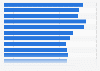 Readers of The Press Democrat (SF) per issue (Sunday edition) in the U.S. 2017
