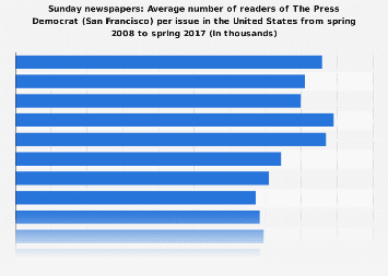 Readers of The Press Democrat (SF) per issue (Sunday edition) in the U.S. 2017
