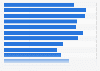 Readers of the Columbian (PR) in the U.S. 2017