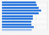 Readers of The Press Democrat (SF) in the U.S. 2017