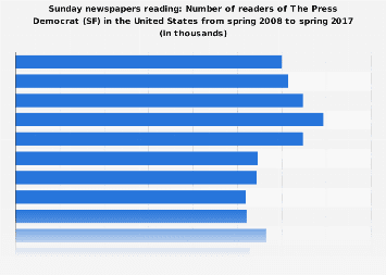 Readers of The Press Democrat (SF) in the U.S. 2017