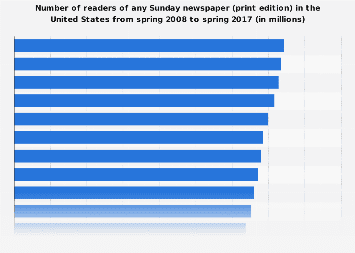 Readers of any Sunday newspaper (print edition), 2017