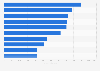 Most popular iHeartMedia Radio Stations in the U.S. 2017, by listeners