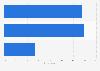 People who visit Qdoba Mexican Grill in the United States in 2018, by age