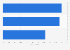 People who shopped at a bookstore in the U.S. 2018, by age