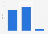 People who shopped at Kmart grocery stores in the United States in 2018, by age