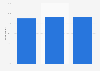 People who bought at any department store in the U.S. in 2018, by age