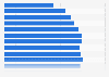 Listeners (on the radio) of a National Hockey League regular season event in the U.S. 2017