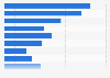 Viewers (on broadcast TV) of an American Association baseball event in the U.S. 2014