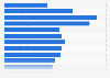 Viewers (on cable TV) of an American Hockey League event in the U.S. 2017