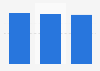 Number of households with people who attended a Speedway Motorsports tracks event in the U.S. 2018 to 2020